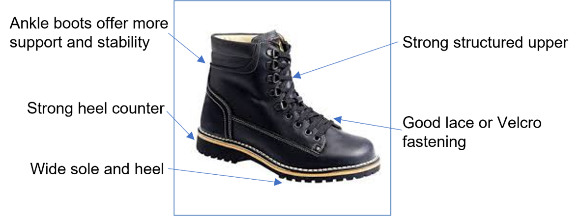 a show with the different parts labelled.