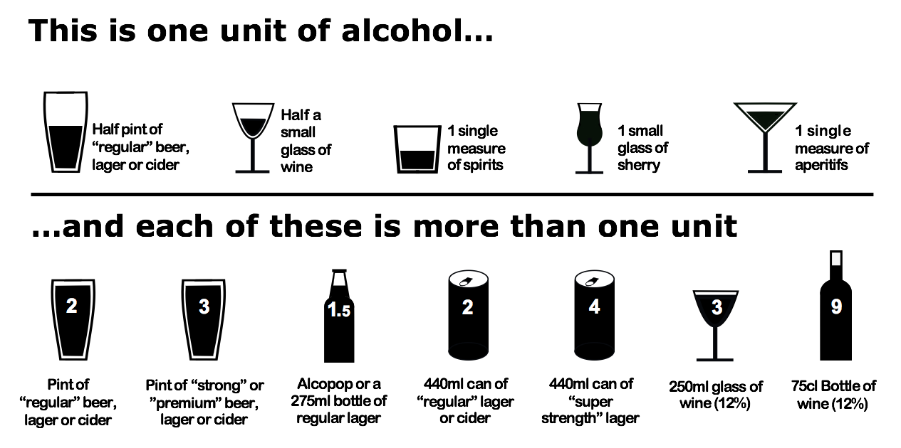 Alcohol Consumption Managing Your Intake North Tees and Hartlepool