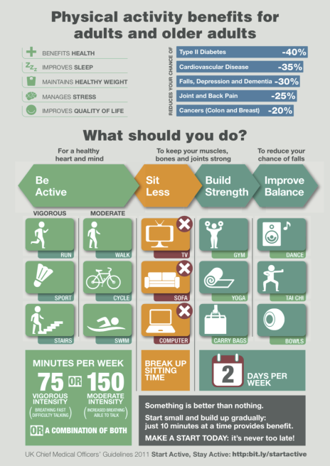 physical activity benefits