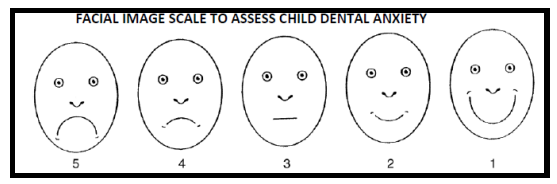 Diag 2. Dental anxiety score example
