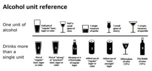 Reducing Your Alcohol Intake - North Tees and Hartlepool NHS Foundation ...