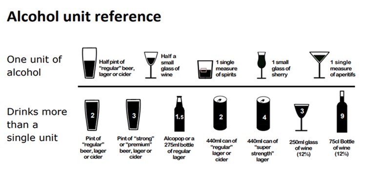 Alcohol Unit Reference chart