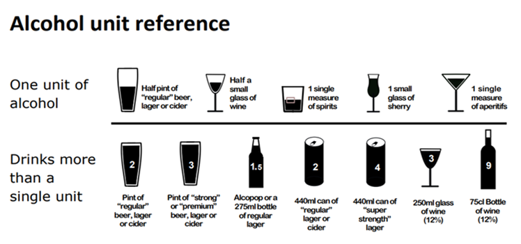 alcohol units
