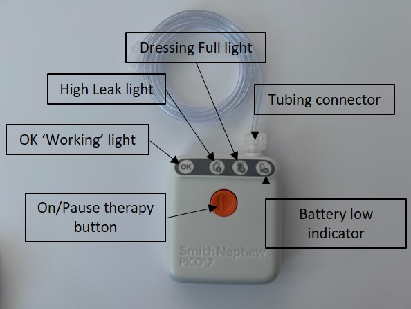 Picture of PICO battery with captions for the different features.