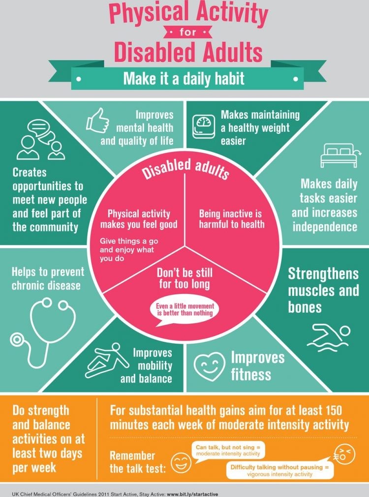 the Chief Medical Officer guidelines for physical activity for disabled adults