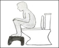 Sitting on the toilet, using a stool to prop feet up so knees are higher than your hips