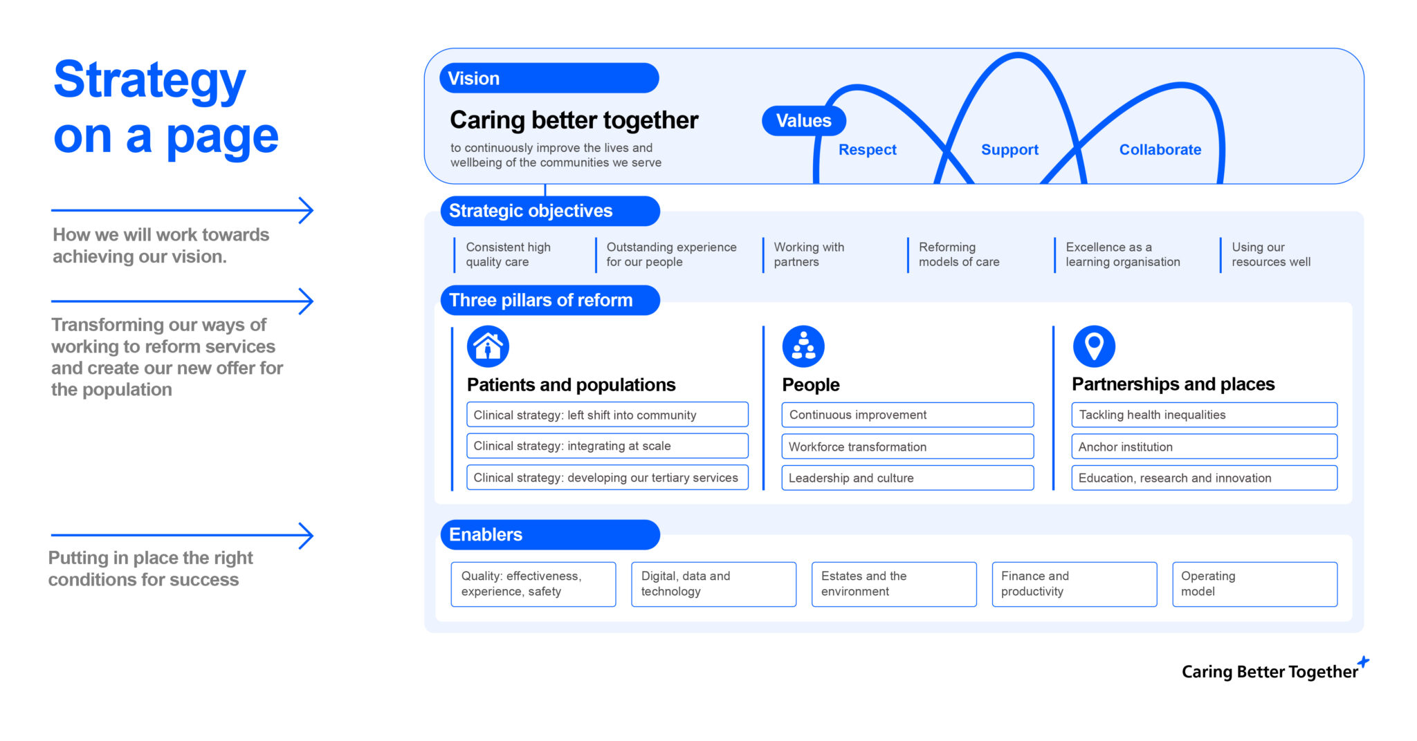 Our strategy - North Tees and Hartlepool NHS Foundation Trust