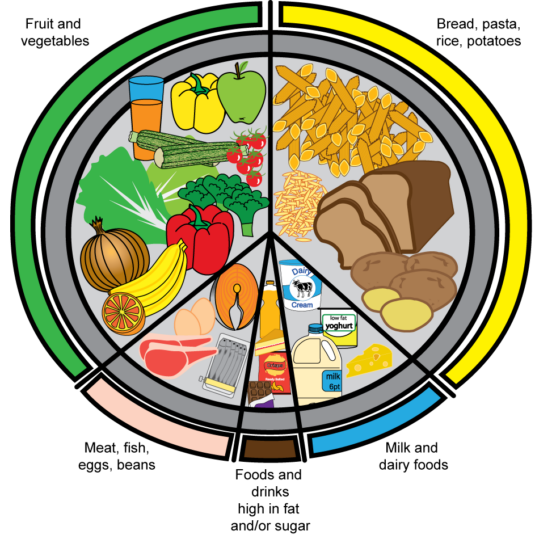 Easy read - food
